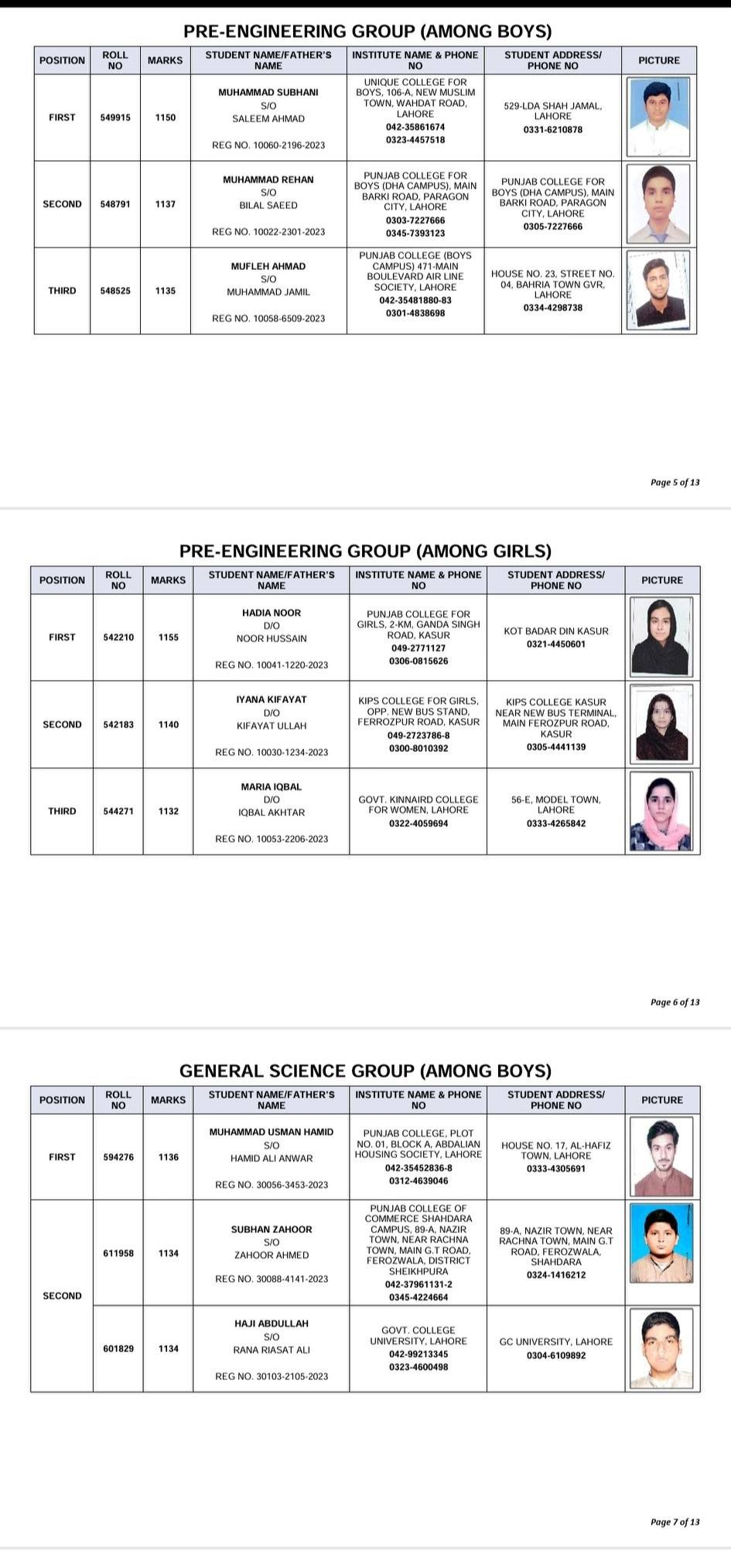 Lahore Board 12th Class Result 2025 – Position Holders Announced