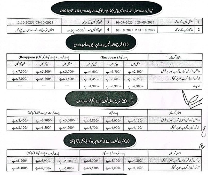 Lahore Board HSSC 2nd Annual Exams